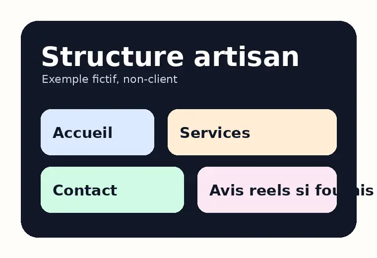Structure fictive d'une page artisan, sans client réel